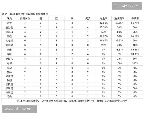 成都乒乓球队战术创新引领潮流最新乒乓球战术TOP10解析