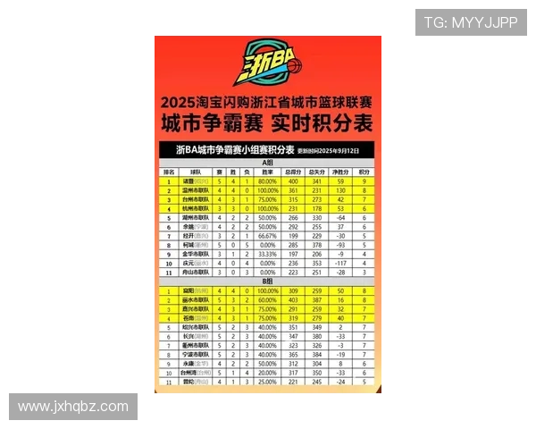 杭州羽毛球队在钻石联赛积分榜上以78分稳居第一名展现强劲实力 杭州羽毛球队在钻石联赛积分榜上以78分稳居第一名展现强劲实力